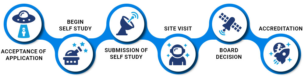 accreditation process